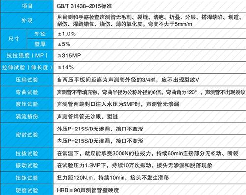 弋江钳压式声测管现货性能特点
